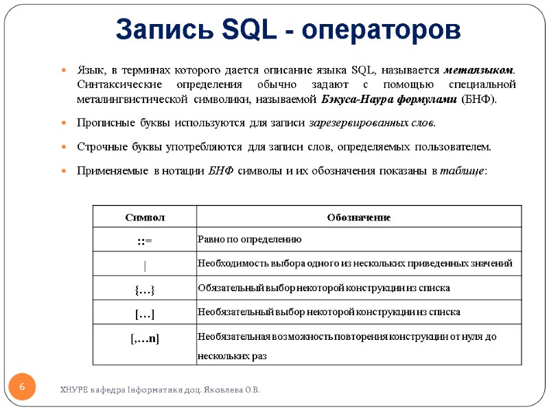Запись SQL - операторов Язык, в терминах которого дается описание языка SQL, называется метаязыком.